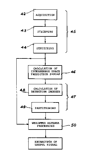 A single figure which represents the drawing illustrating the invention.